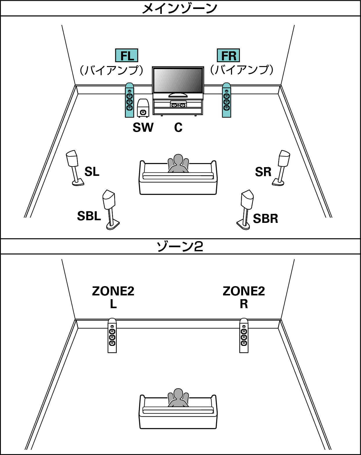 Pict SP Layout 7.1 BiAmp 2ch